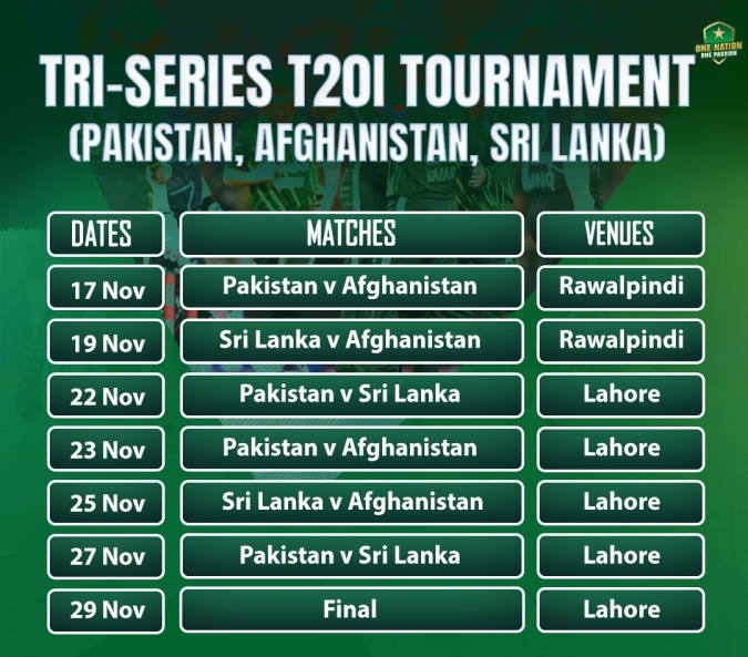 The 2025 Pakistan T20I Tri-Nation Series is a cricket tournament being held from 18 to 29 November 2025 in Pakistan. The participating teams are the hosts Pakistan, along with Sri Lanka and Zimbabwe, with the matches being played in Twenty20 International (T20I) format.